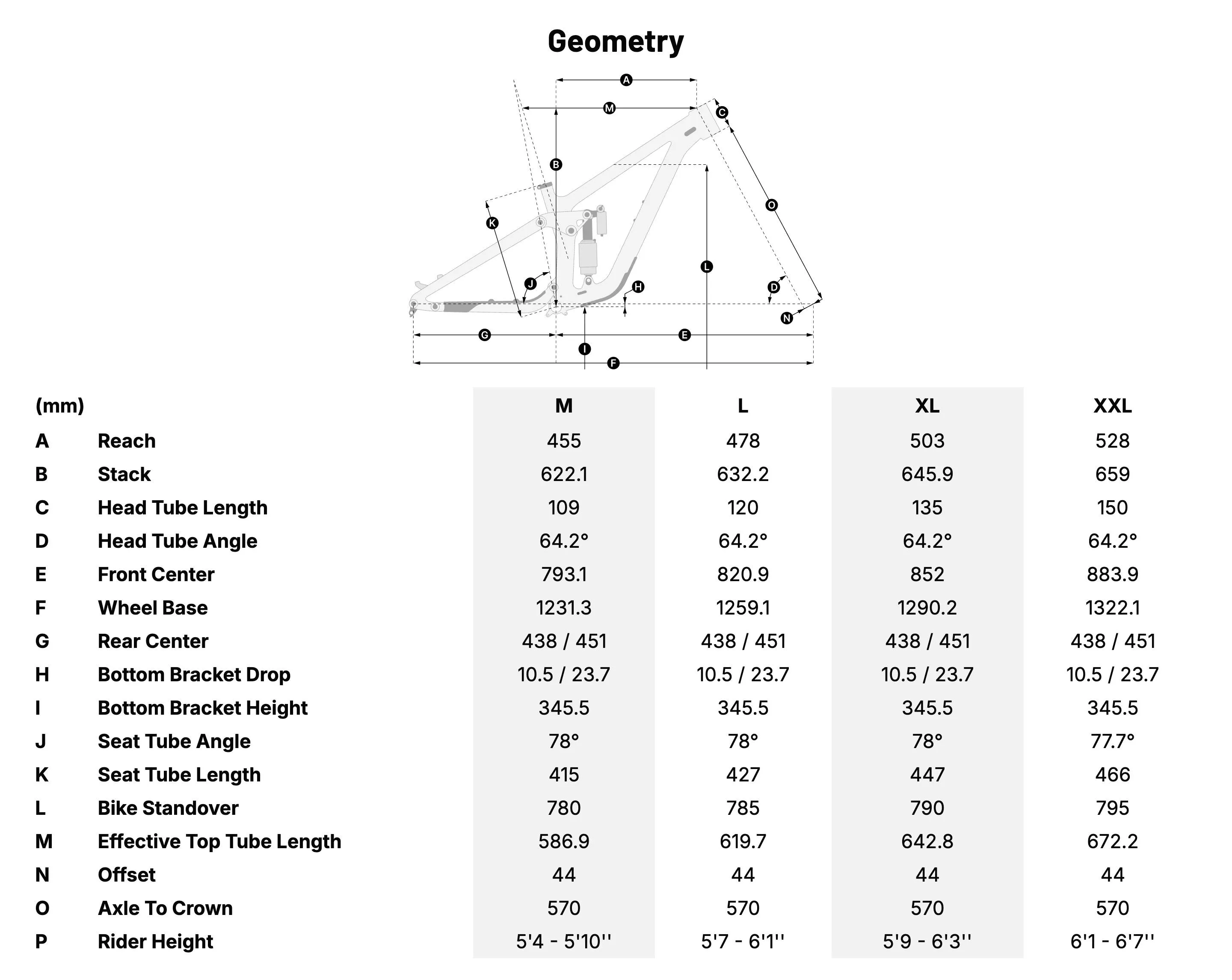 Amflow PX Geometry