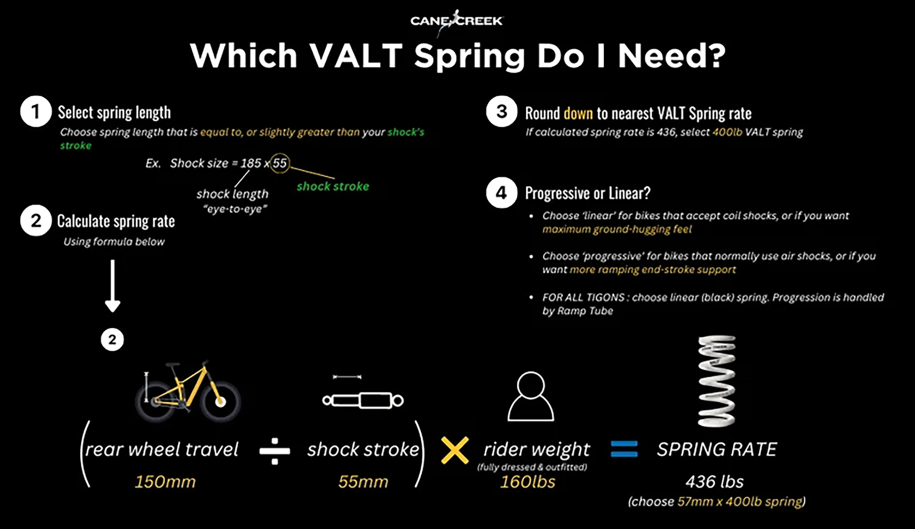 cane-creek-valt-progressive-spring-white-which-do-i-need-1