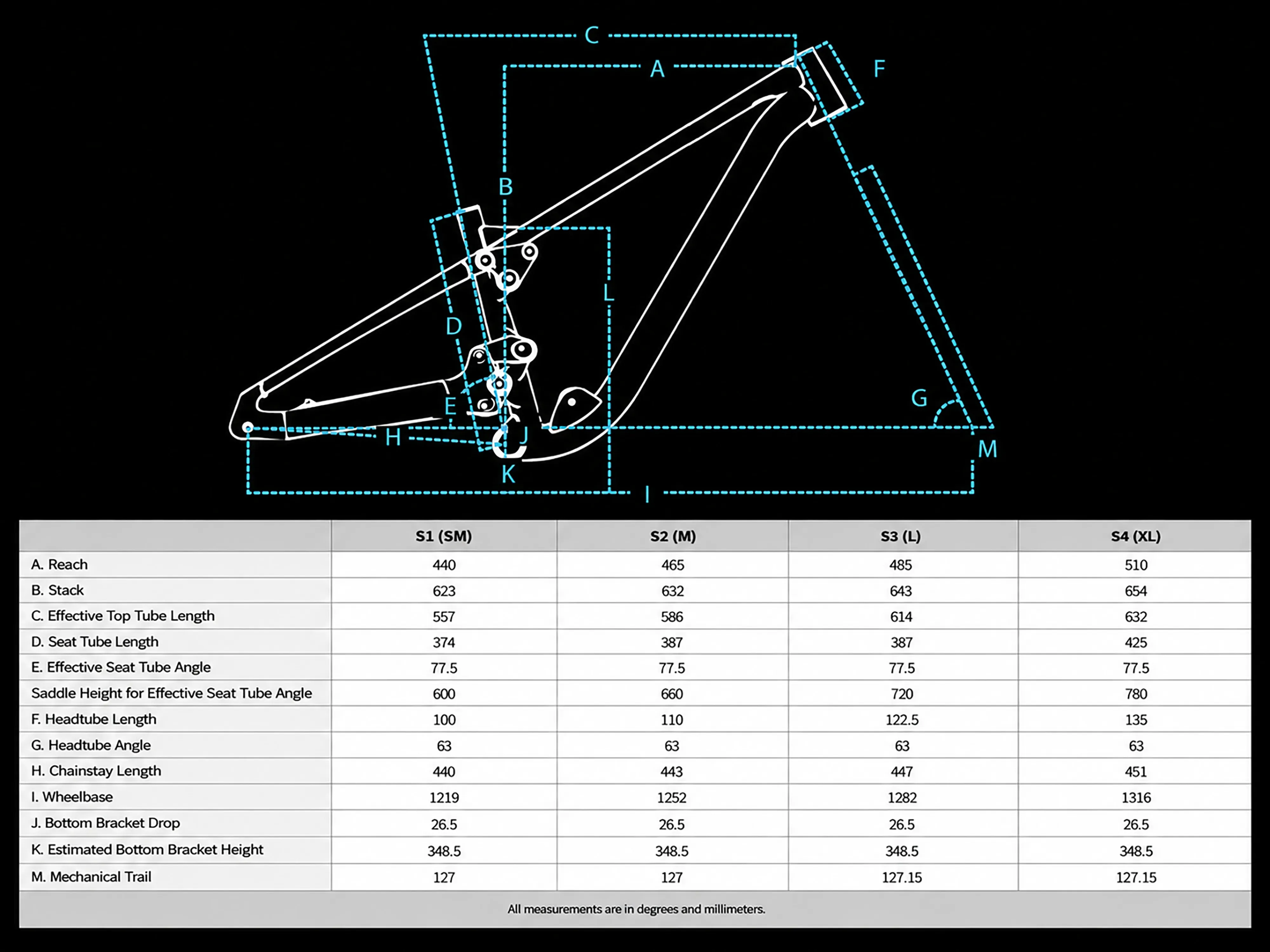 RMU Nighttrain 170mm Frameset Geometry
