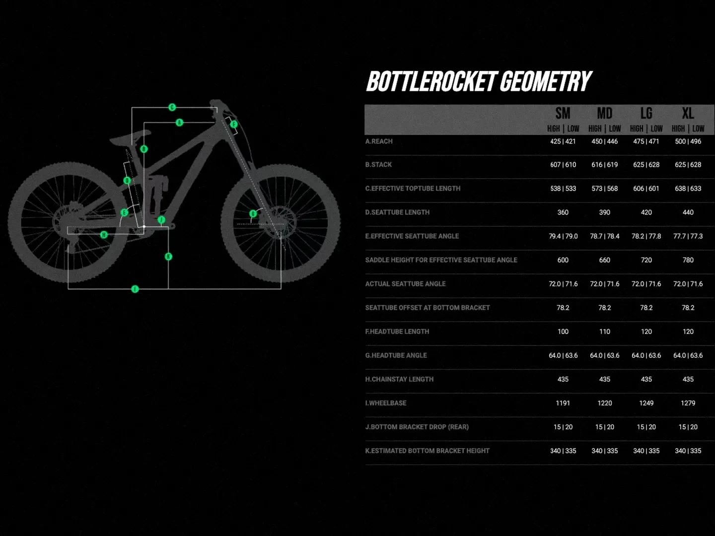 Transition-BottleRocket-Geo-Chart