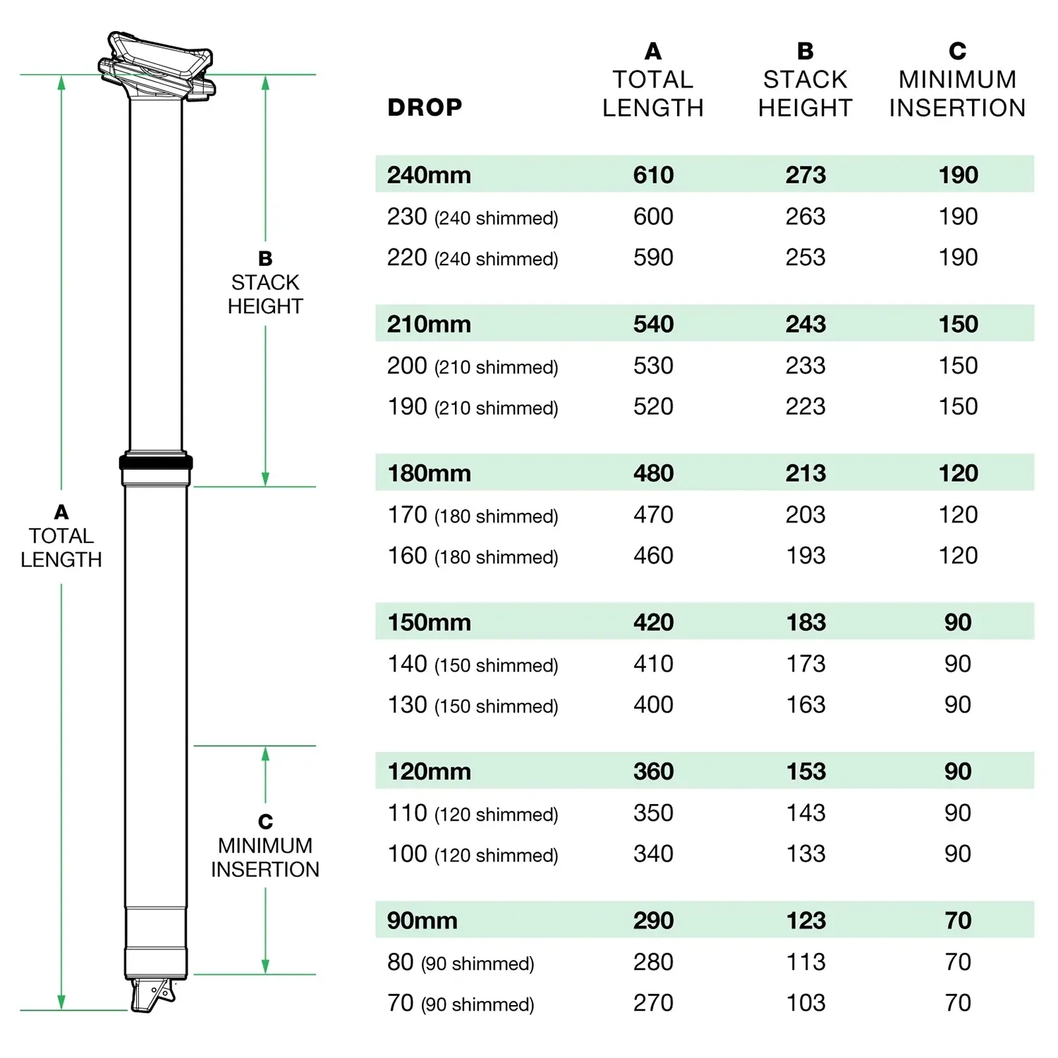 oneup-v2-dropper-seatpost-specs