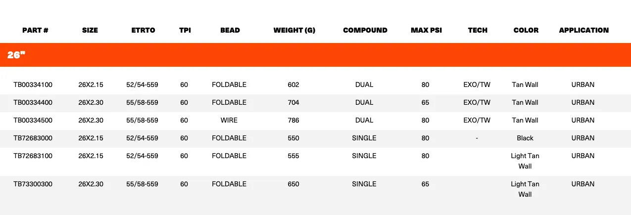 maxxis-dth-26-table