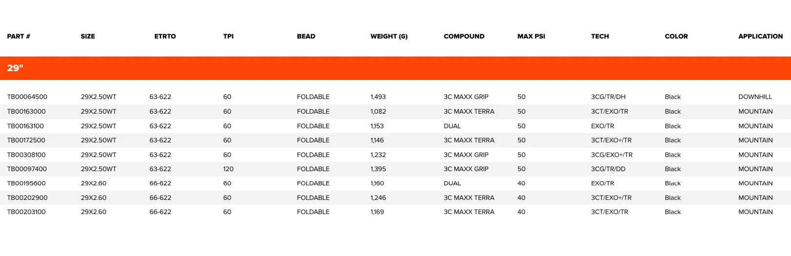 Maxxis Assegai 29 4