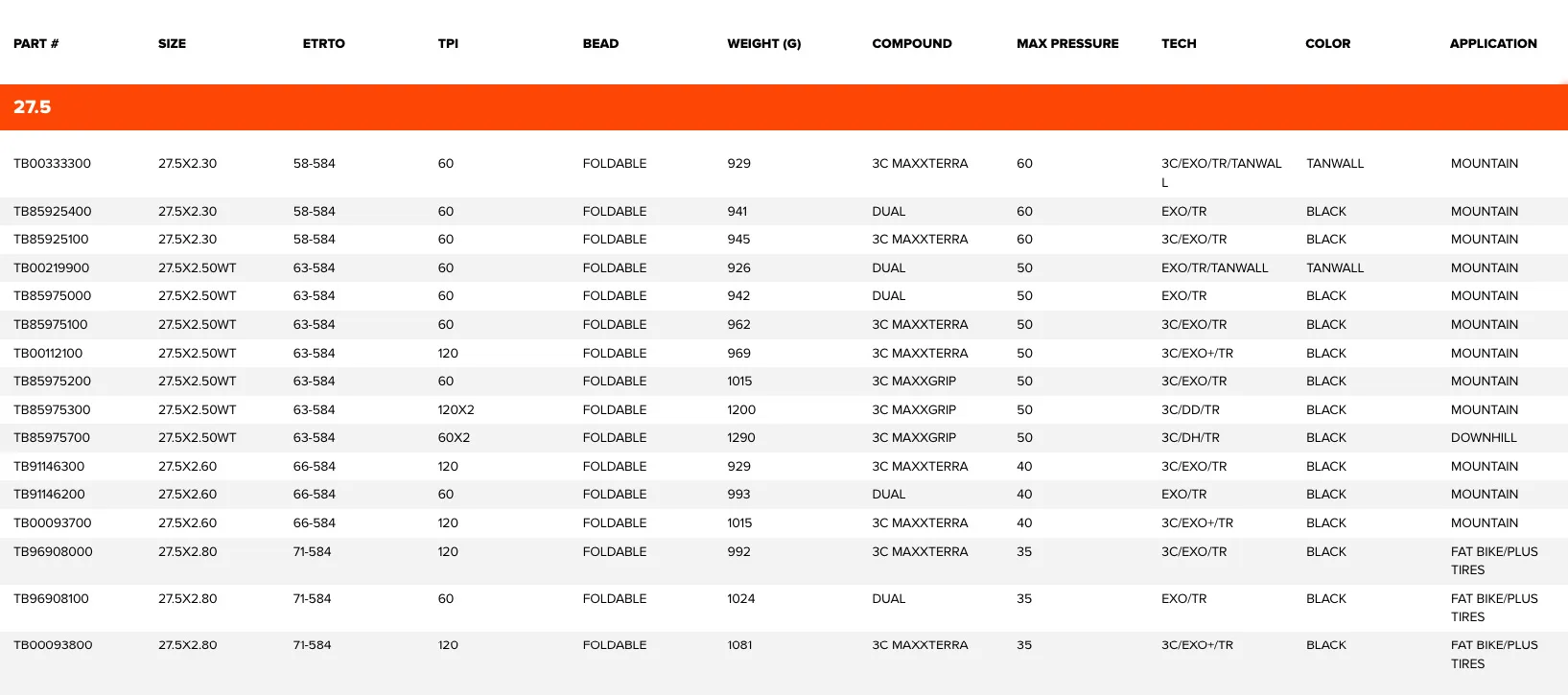 maxxis-minion-dhf-275 (1)