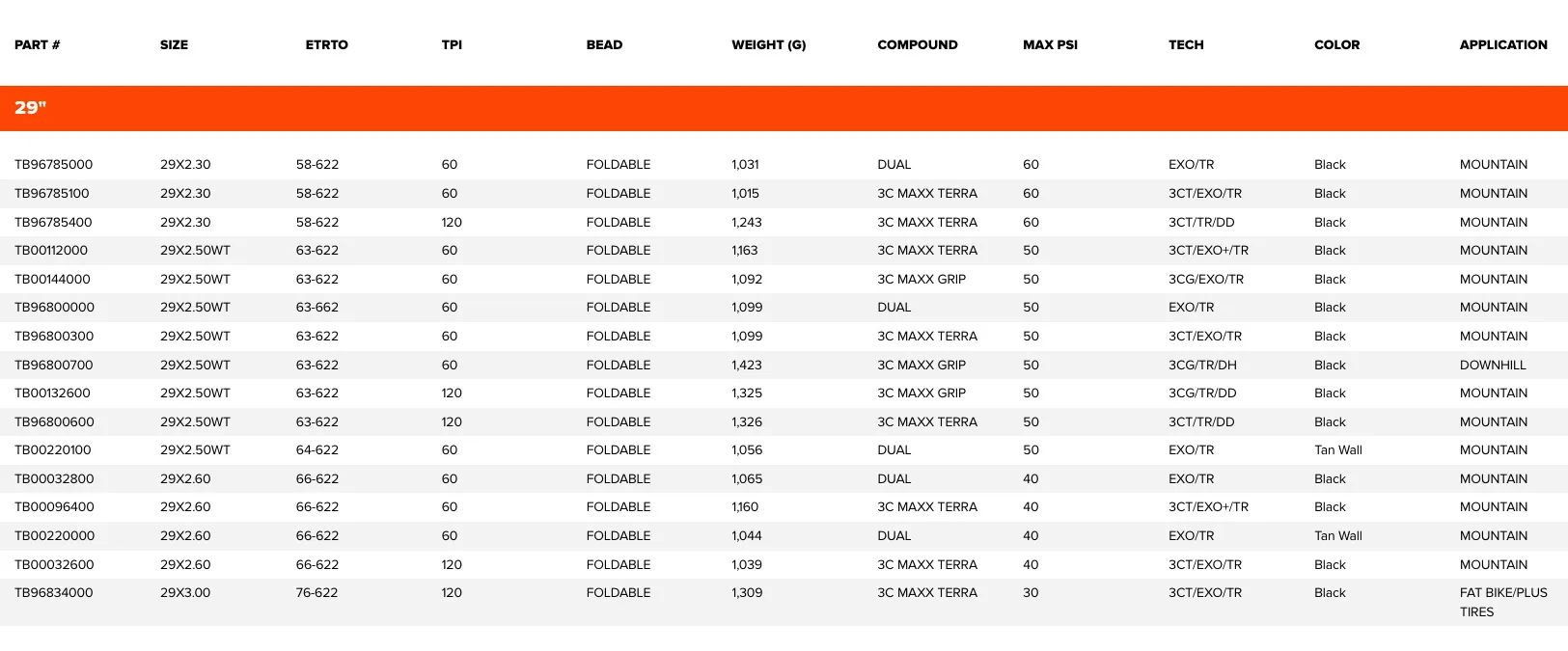 Maxxis Minion DHF 29 5