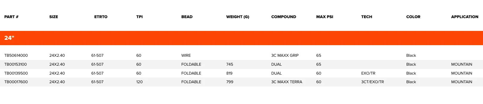 maxxis-minion-dhf-24-table